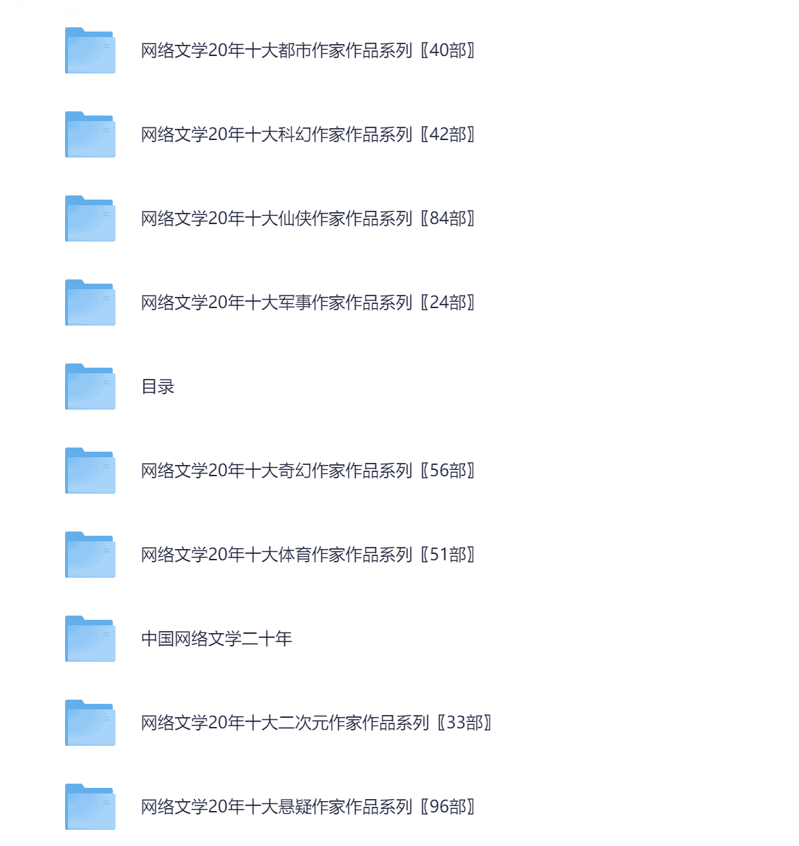 【网络文学20年人物篇·130位大神作家作品系列合集】已分类每类十位作家【704部精教版小说】