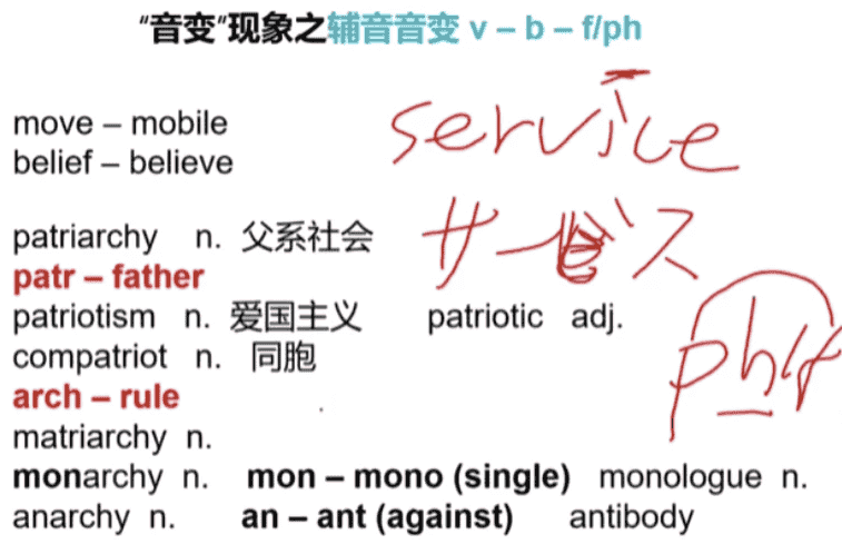 英语托福冲110分高端旗舰版全套课程 【26.6】